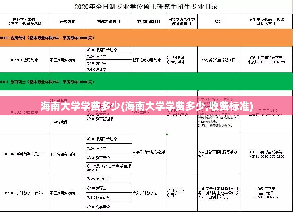 海南大学学费多少(海南大学学费多少,收费标准) 海南大学学费多少(海南大学学费多少,收费标准)
