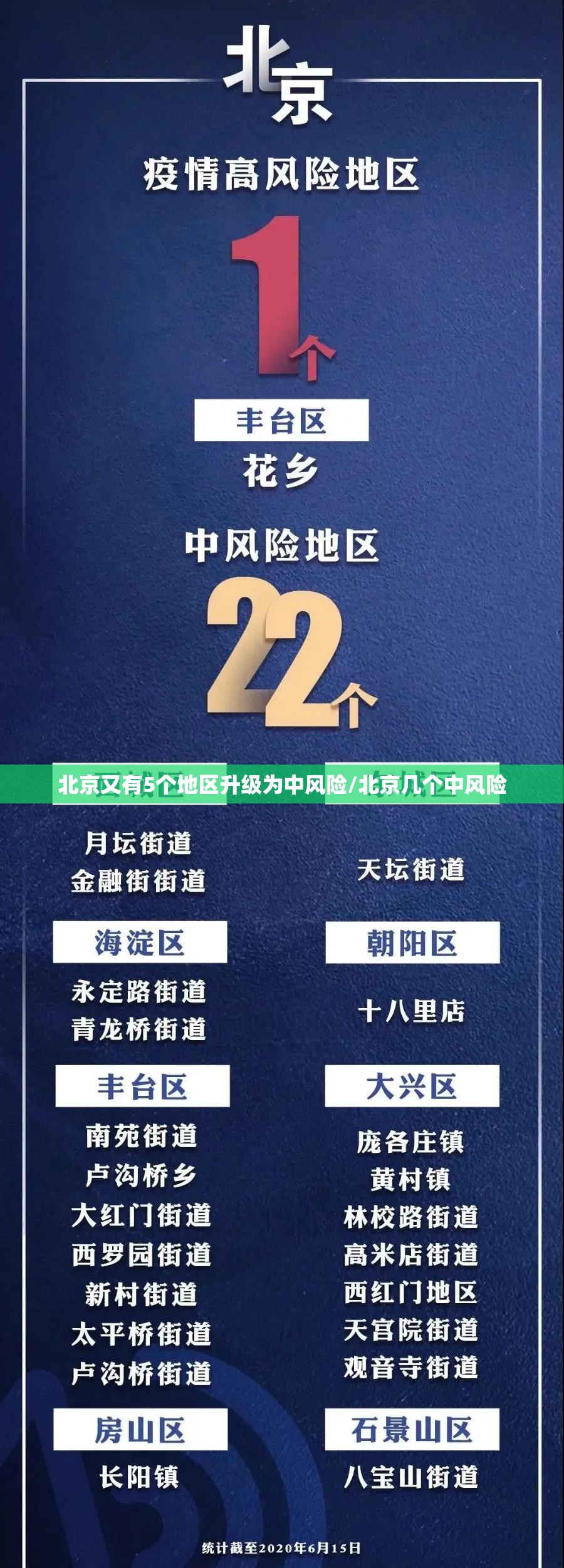 北京又有5个地区升级为中风险/北京几个中风险 北京又有5个地区升级为中风险/北京几个中风险