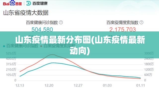 山东疫情最新分布图(山东疫情最新动向)