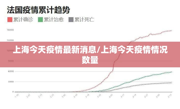 上海今天疫情最新消息/上海今天疫情情况数量 上海今天疫情最新消息/上海今天疫情情况数量