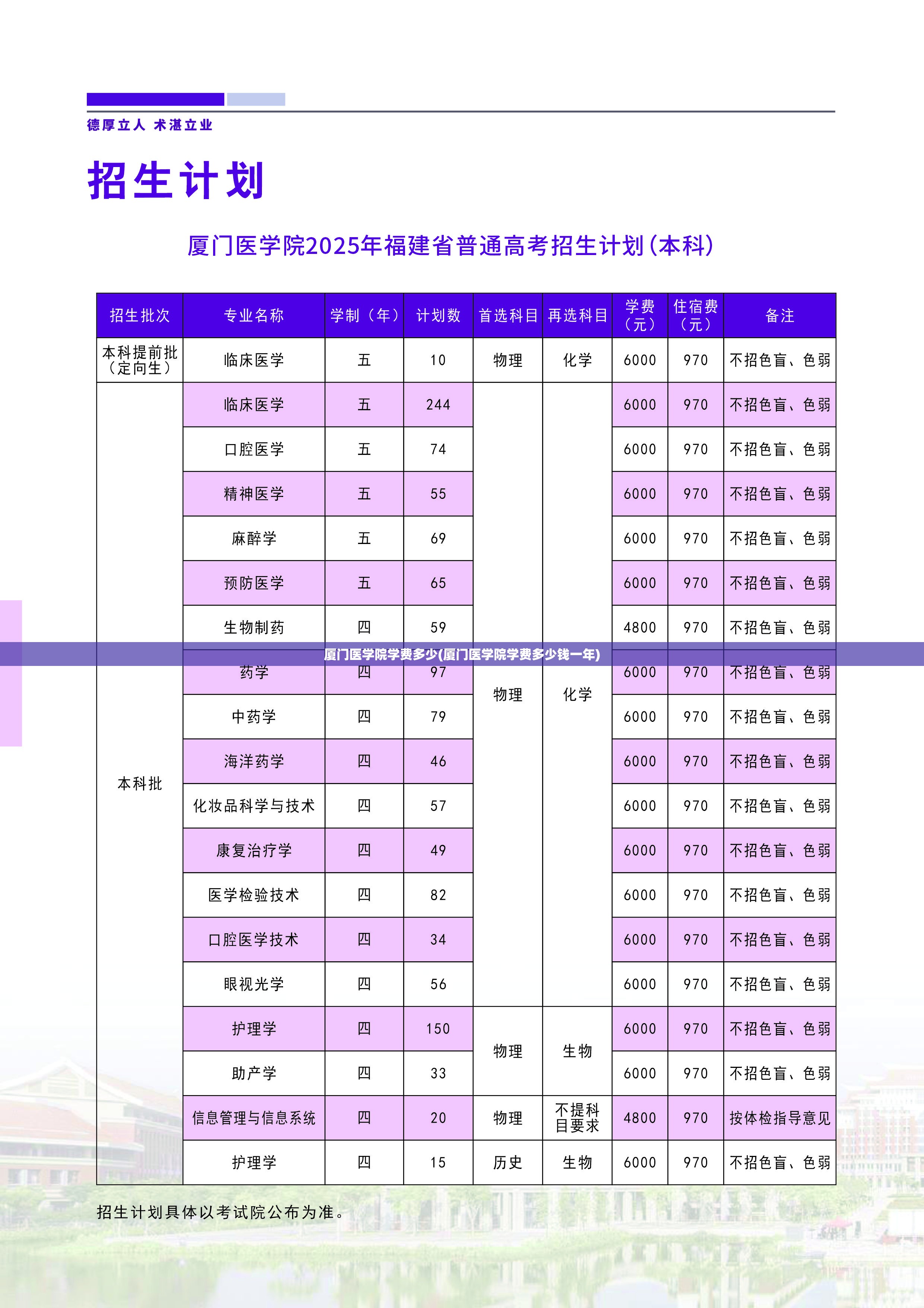 厦门医学院学费多少(厦门医学院学费多少钱一年)