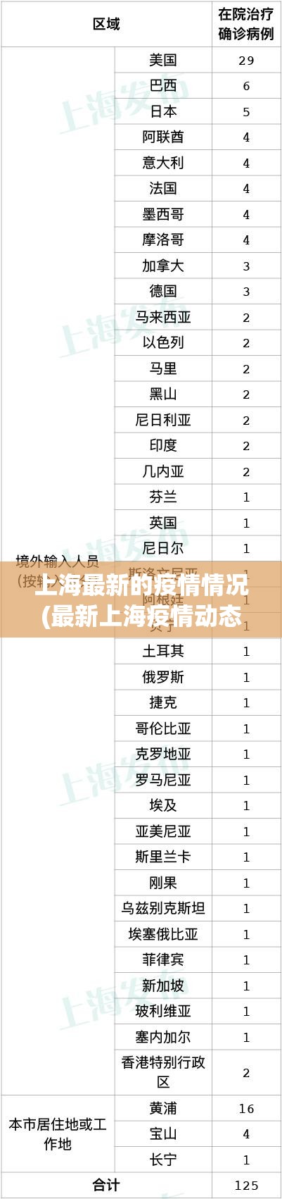 上海最新的疫情情况(最新上海疫情动态)