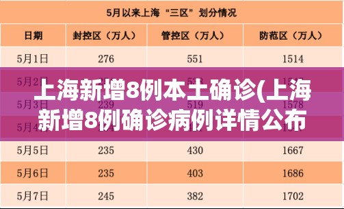 上海新增8例本土确诊(上海新增8例确诊病例详情公布口一)