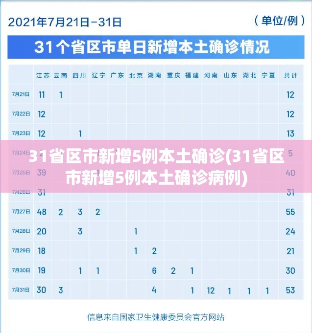 31省区市新增5例本土确诊(31省区市新增5例本土确诊病例) 31省区市新增5例本土确诊(31省区市新增5例本土确诊病例)