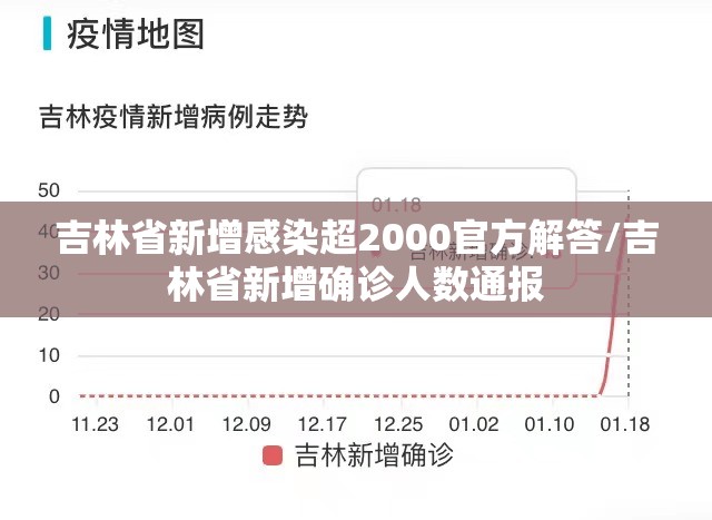 吉林省新增感染超2000官方解答/吉林省新增确诊人数通报 吉林省新增感染超2000官方解答/吉林省新增确诊人数通报