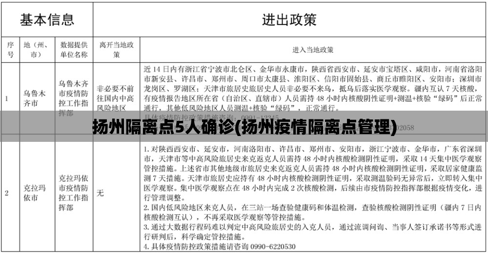 扬州隔离点5人确诊(扬州疫情隔离点管理)