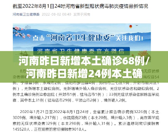 河南昨日新增本土确诊68例/河南昨日新增24例本土确 河南昨日新增本土确诊68例/河南昨日新增24例本土确