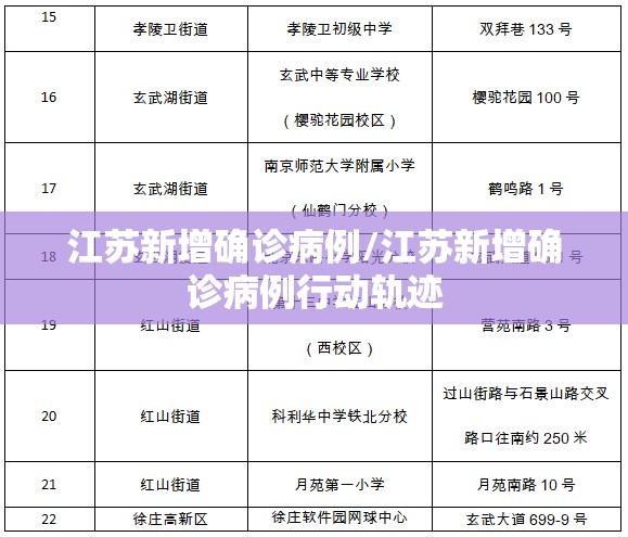 江苏新增确诊病例/江苏新增确诊病例行动轨迹 江苏新增确诊病例/江苏新增确诊病例行动轨迹