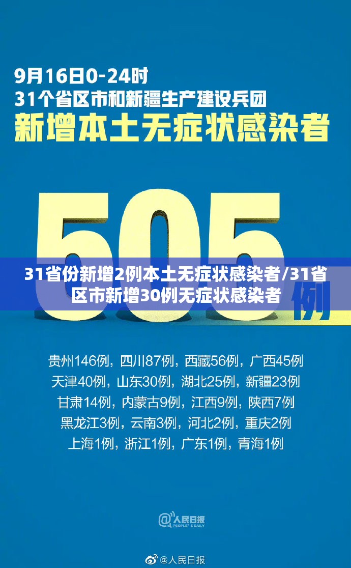 31省份新增2例本土无症状感染者/31省区市新增30例无症状感染者 31省份新增2例本土无症状感染者/31省区市新增30例无症状感染者
