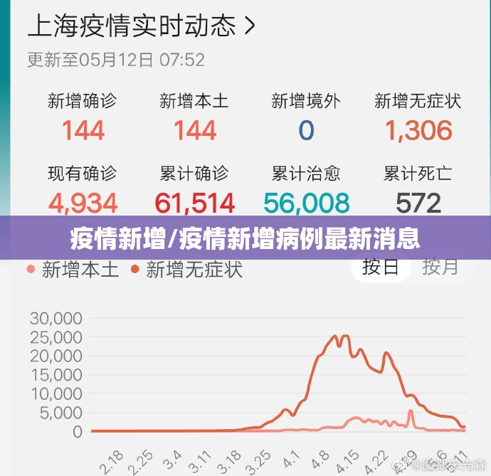 疫情新增/疫情新增病例最新消息 疫情新增/疫情新增病例最新消息