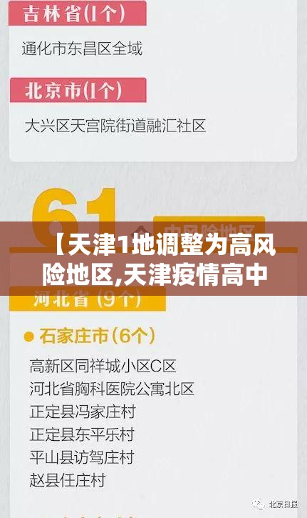 【天津1地调整为高风险地区,天津疫情高中低风险区一览表】 【天津1地调整为高风险地区,天津疫情高中低风险区一览表】