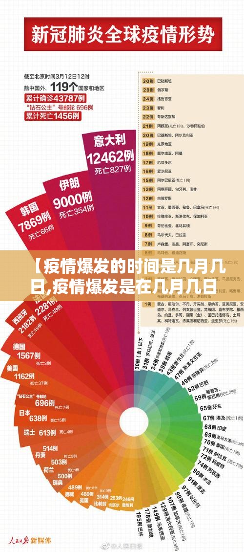 【疫情爆发的时间是几月几日,疫情爆发是在几月几日】 【疫情爆发的时间是几月几日,疫情爆发是在几月几日】