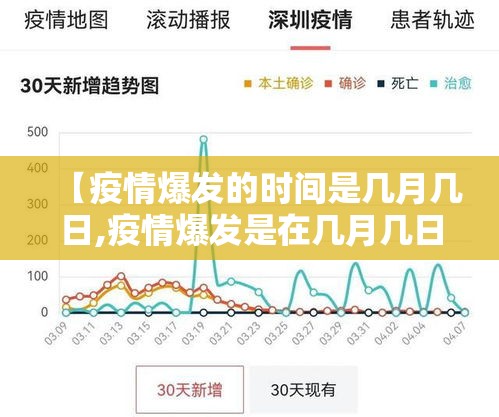 【疫情爆发的时间是几月几日,疫情爆发是在几月几日】 【疫情爆发的时间是几月几日,疫情爆发是在几月几日】