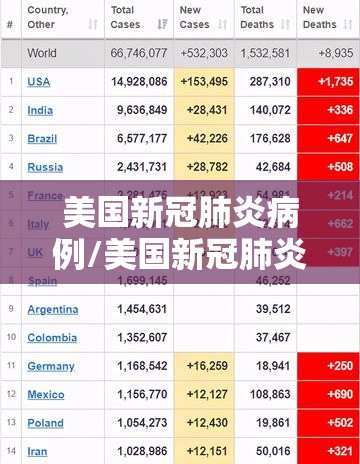 美国新冠肺炎病例/美国新冠肺炎确诊病例 美国新冠肺炎病例/美国新冠肺炎确诊病例