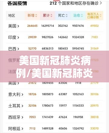 美国新冠肺炎病例/美国新冠肺炎确诊病例 美国新冠肺炎病例/美国新冠肺炎确诊病例