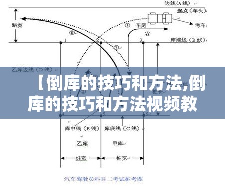 【倒库的技巧和方法,倒库的技巧和方法视频教程】 【倒库的技巧和方法,倒库的技巧和方法视频教程】