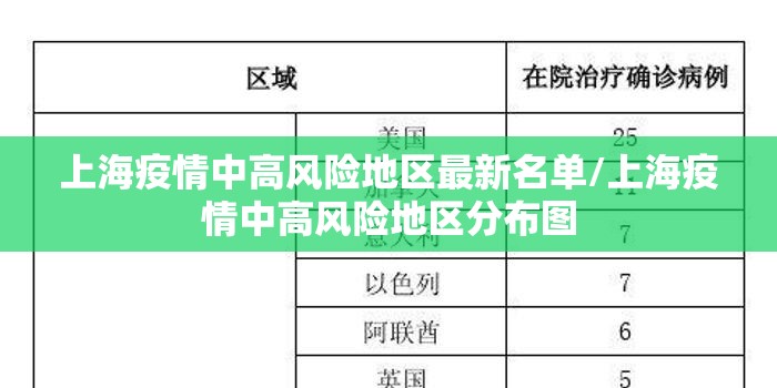 上海疫情中高风险地区最新名单/上海疫情中高风险地区分布图 上海疫情中高风险地区最新名单/上海疫情中高风险地区分布图