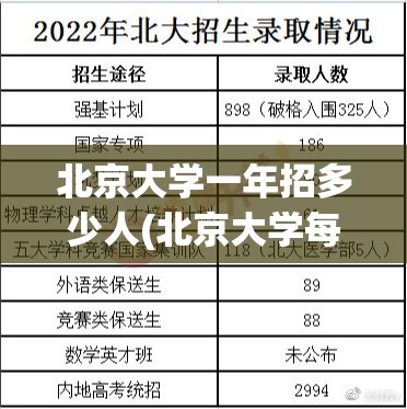 北京大学一年招多少人(北京大学每年招多少学生?)