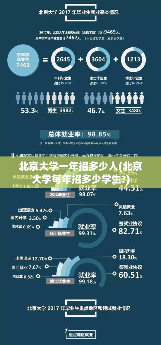 北京大学一年招多少人(北京大学每年招多少学生?)