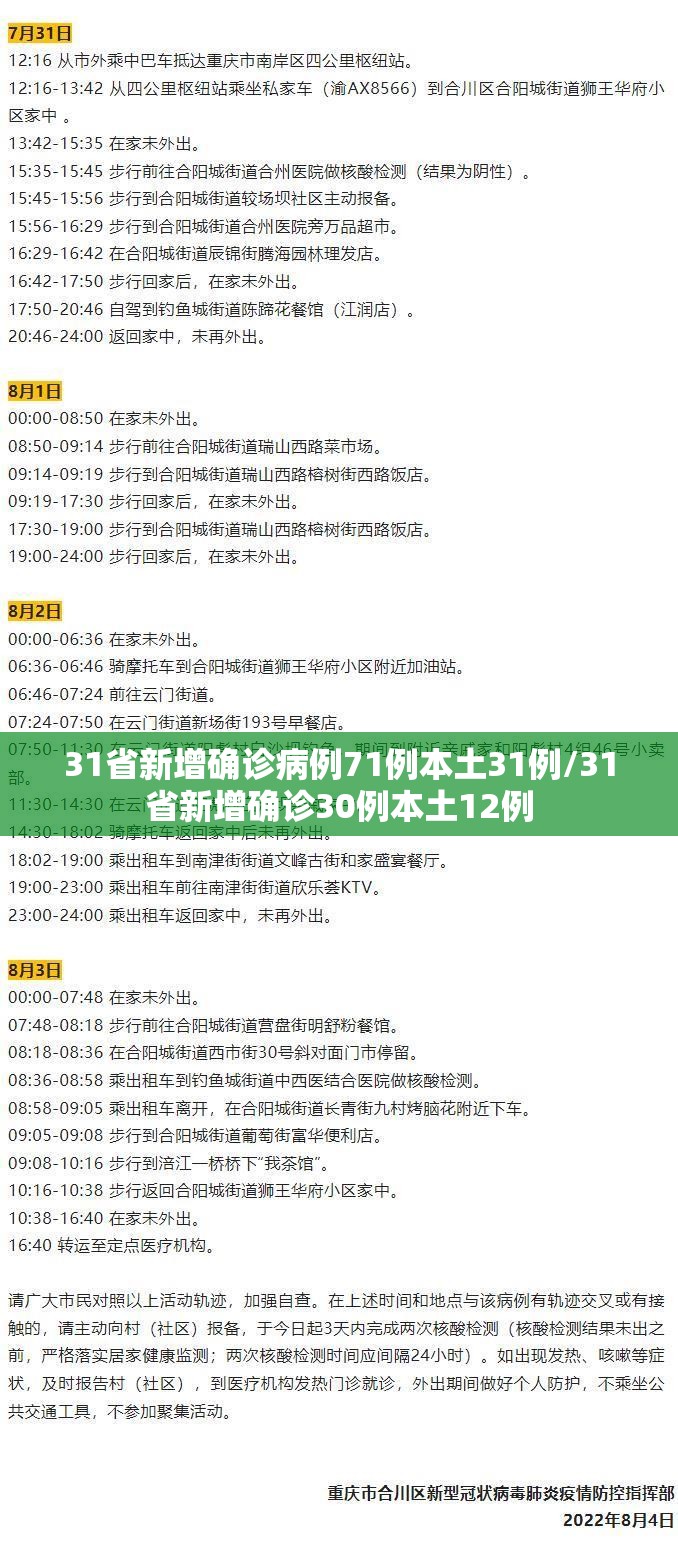 31省新增确诊病例71例本土31例/31省新增确诊30例本土12例 31省新增确诊病例71例本土31例/31省新增确诊30例本土12例
