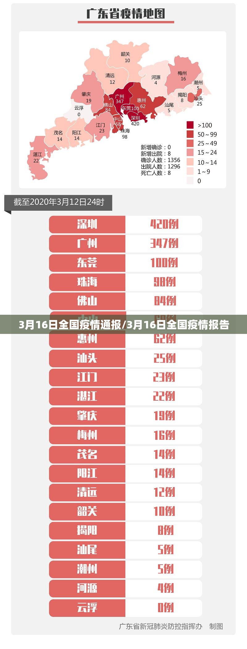 3月16日全国疫情通报/3月16日全国疫情报告 3月16日全国疫情通报/3月16日全国疫情报告