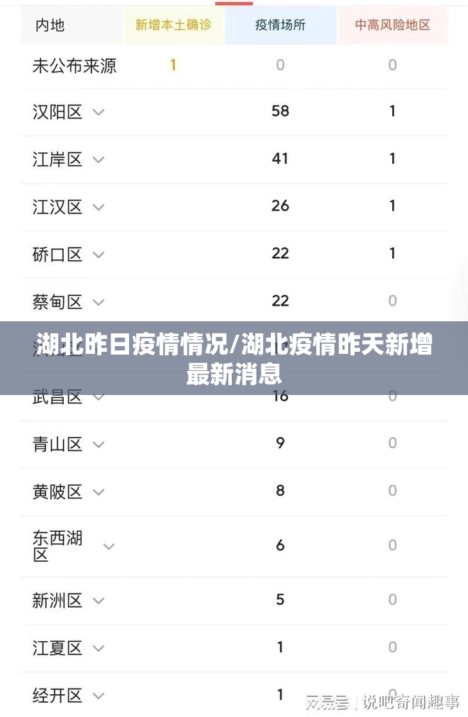 湖北昨日疫情情况/湖北疫情昨天新增最新消息 湖北昨日疫情情况/湖北疫情昨天新增最新消息