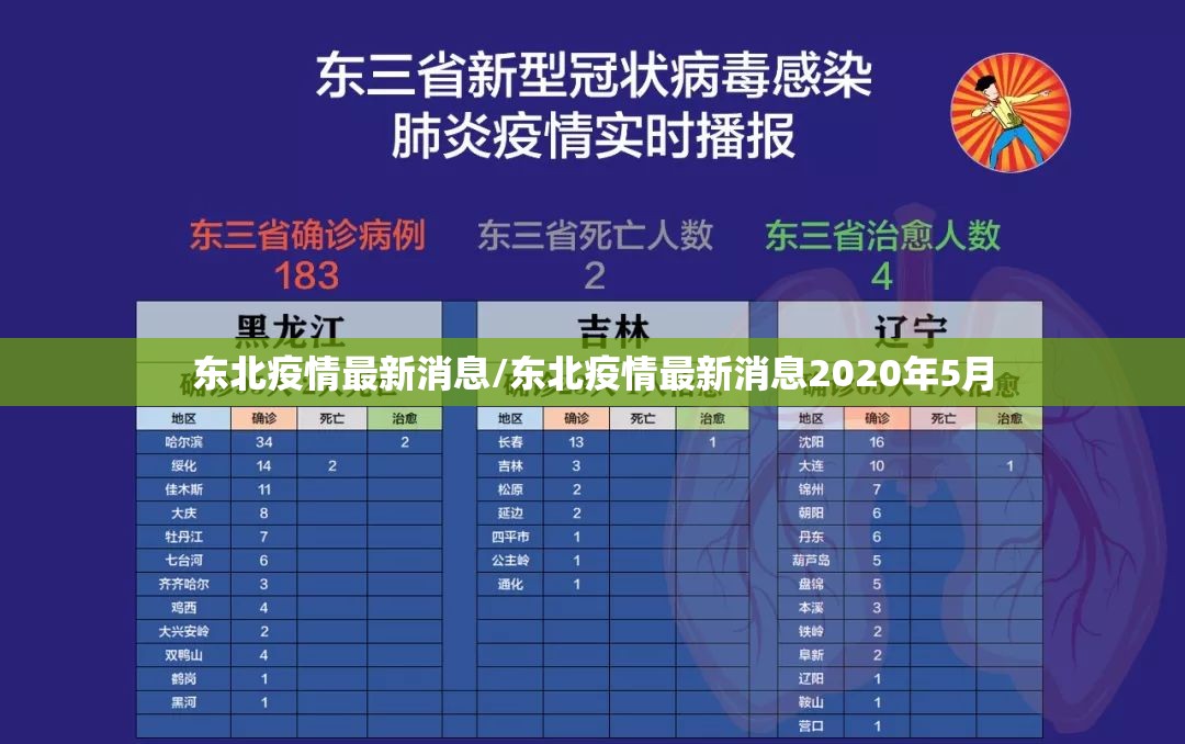东北疫情最新消息/东北疫情最新消息2020年5月 东北疫情最新消息/东北疫情最新消息2020年5月