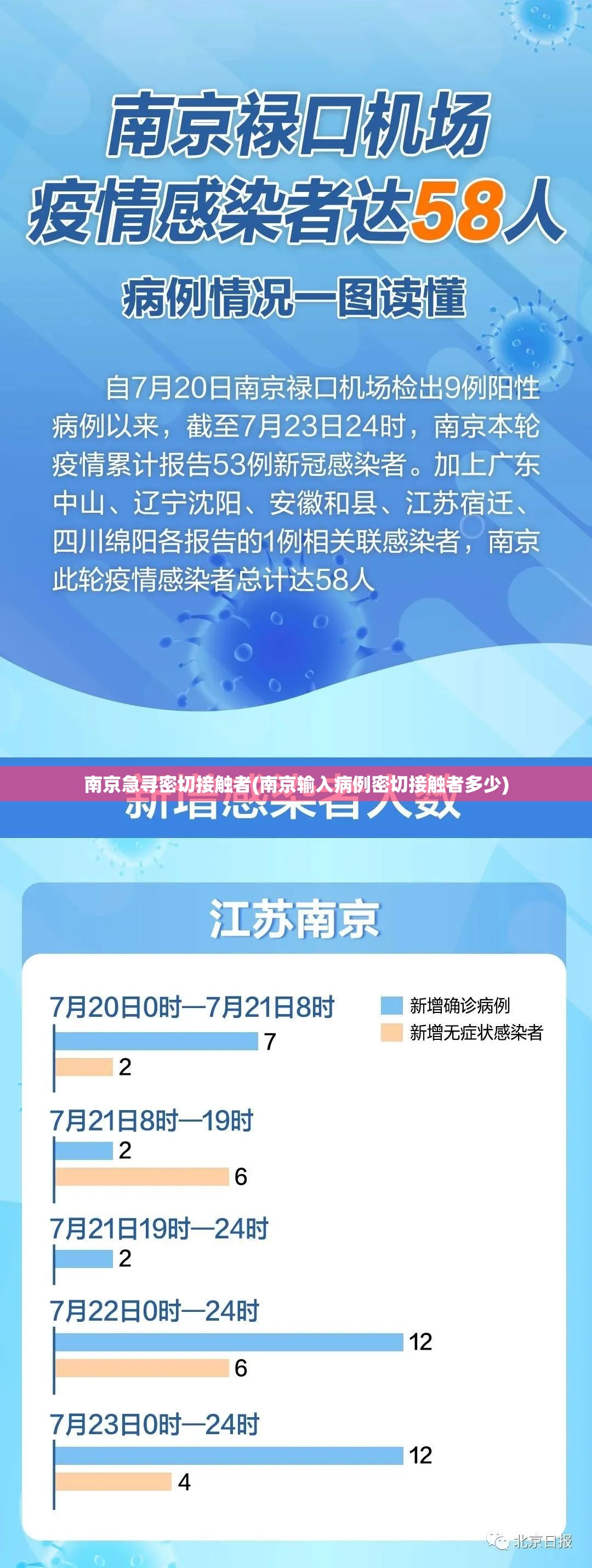 南京急寻密切接触者(南京输入病例密切接触者多少) 南京急寻密切接触者(南京输入病例密切接触者多少)