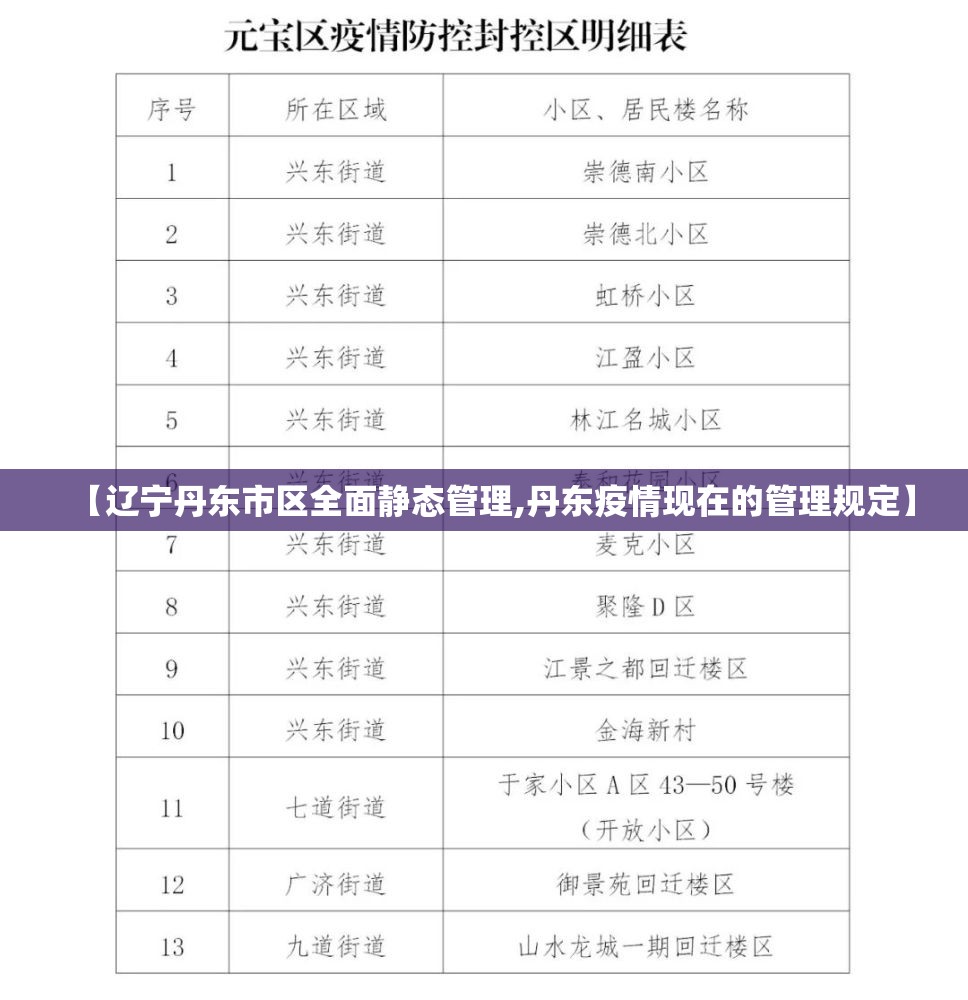 【辽宁丹东市区全面静态管理,丹东疫情现在的管理规定】 【辽宁丹东市区全面静态管理,丹东疫情现在的管理规定】