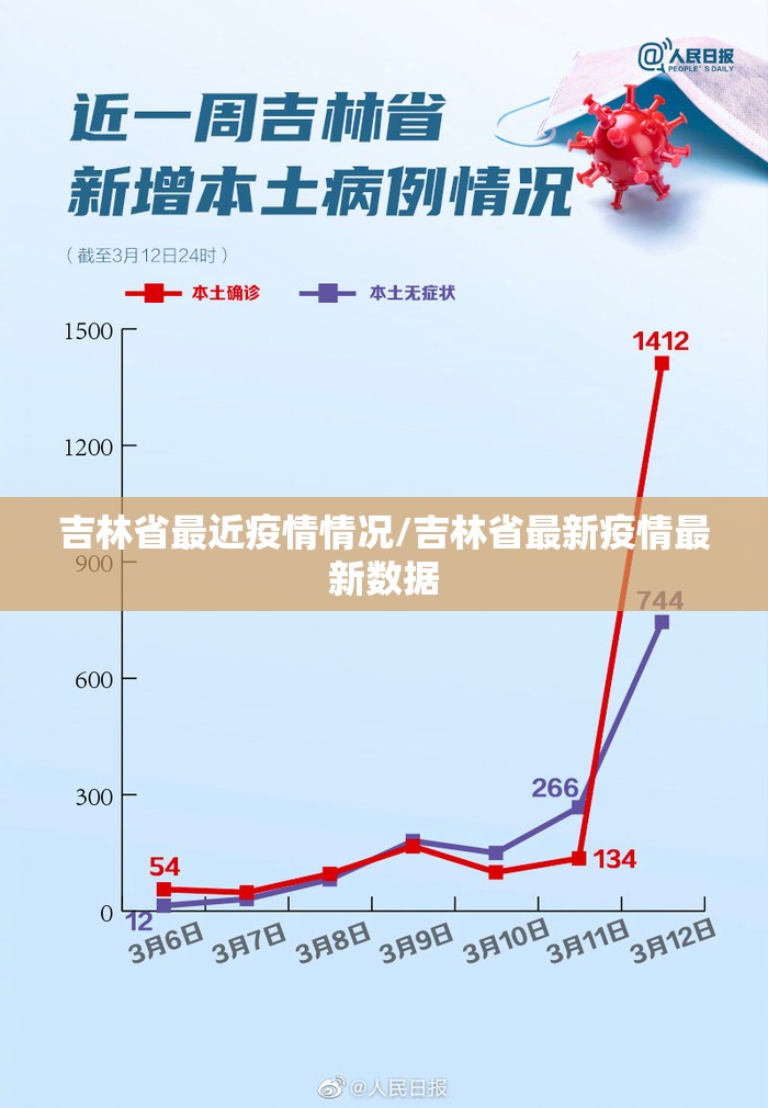 吉林省最近疫情情况/吉林省最新疫情最新数据 吉林省最近疫情情况/吉林省最新疫情最新数据