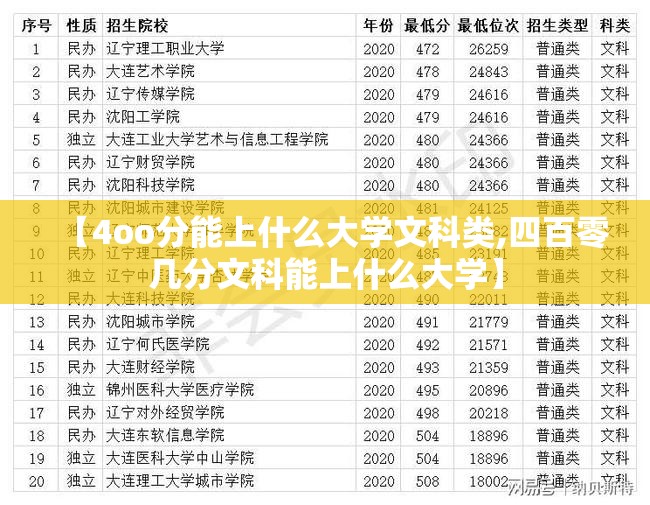 【4oo分能上什么大学文科类,四百零几分文科能上什么大学】 【4oo分能上什么大学文科类,四百零几分文科能上什么大学】