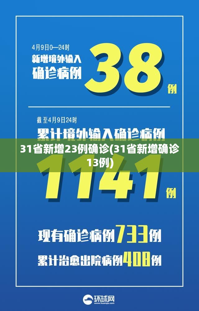 31省新增23例确诊(31省新增确诊13例) 31省新增23例确诊(31省新增确诊13例)