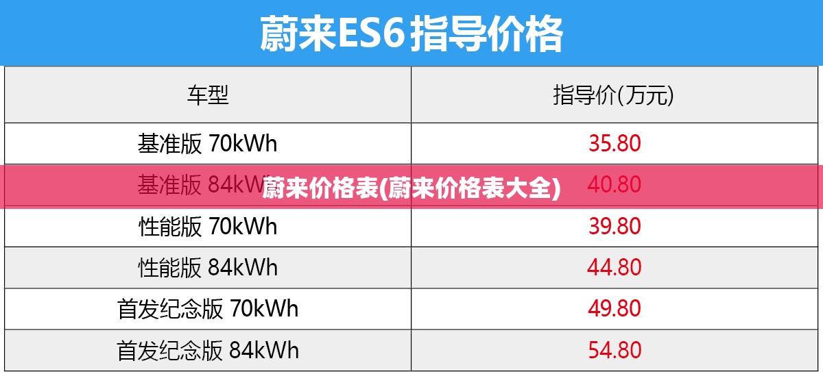 蔚来价格表(蔚来价格表大全) 蔚来价格表(蔚来价格表大全)