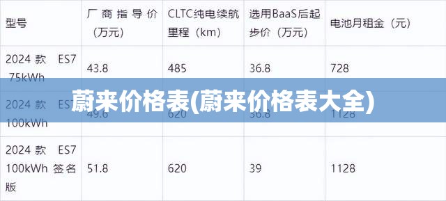 蔚来价格表(蔚来价格表大全) 蔚来价格表(蔚来价格表大全)