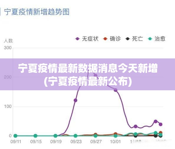 宁夏疫情最新数据消息今天新增(宁夏疫情最新公布) 宁夏疫情最新数据消息今天新增(宁夏疫情最新公布)