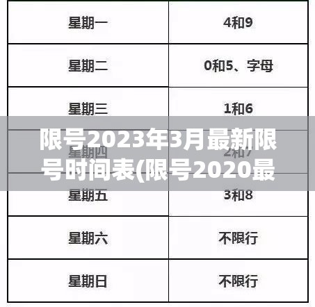 限号2023年3月最新限号时间表(限号2020最新) 限号2023年3月最新限号时间表(限号2020最新)