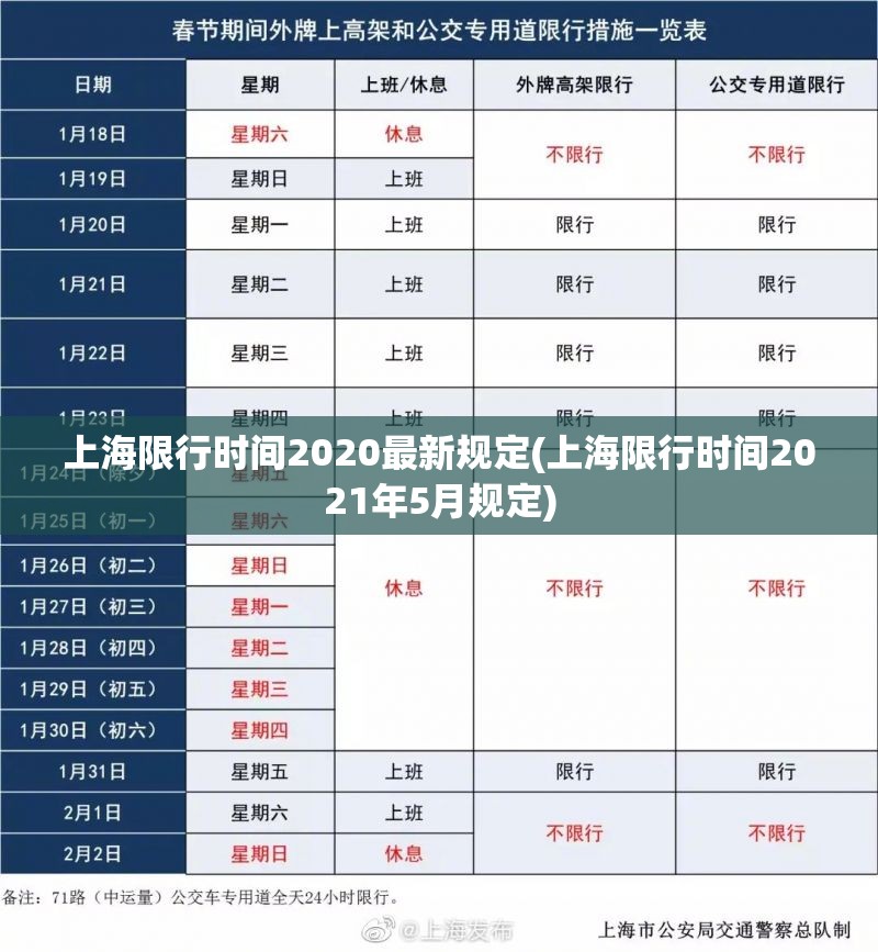上海限行时间2020最新规定(上海限行时间2021年5月规定) 上海限行时间2020最新规定(上海限行时间2021年5月规定)