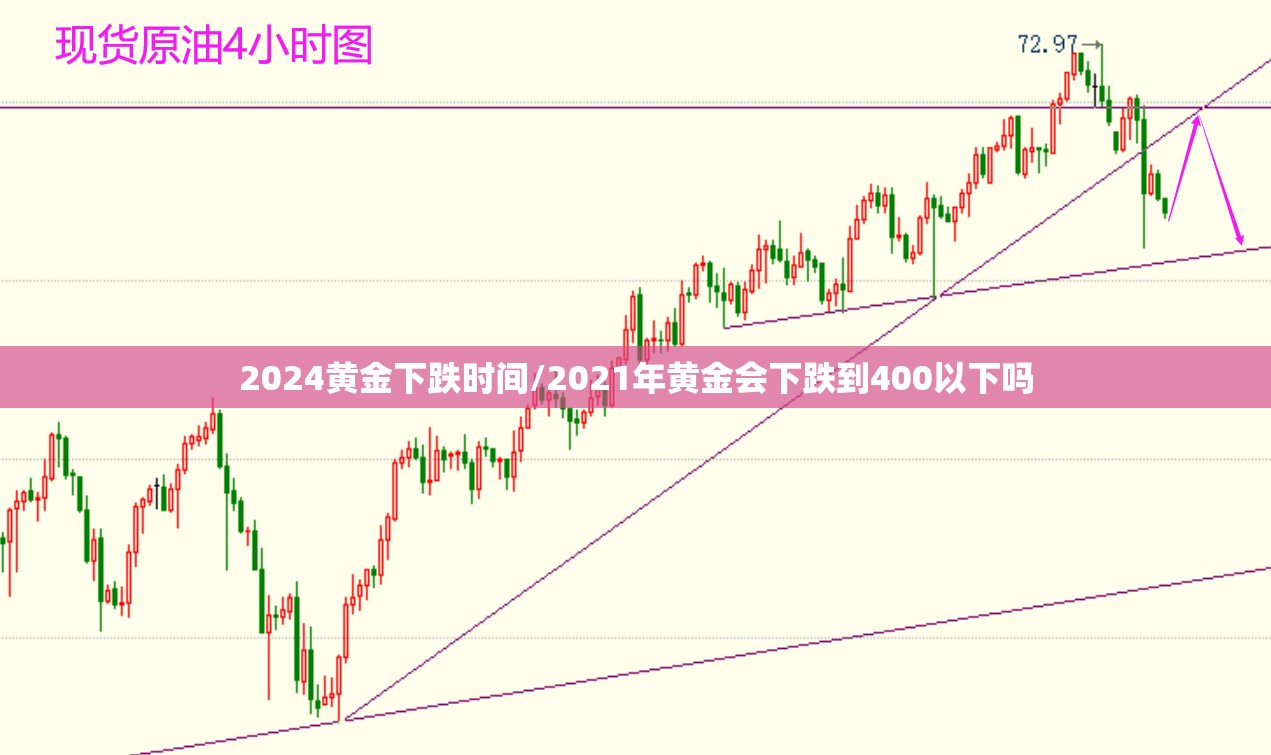 2024黄金下跌时间/2021年黄金会下跌到400以下吗 2024黄金下跌时间/2021年黄金会下跌到400以下吗
