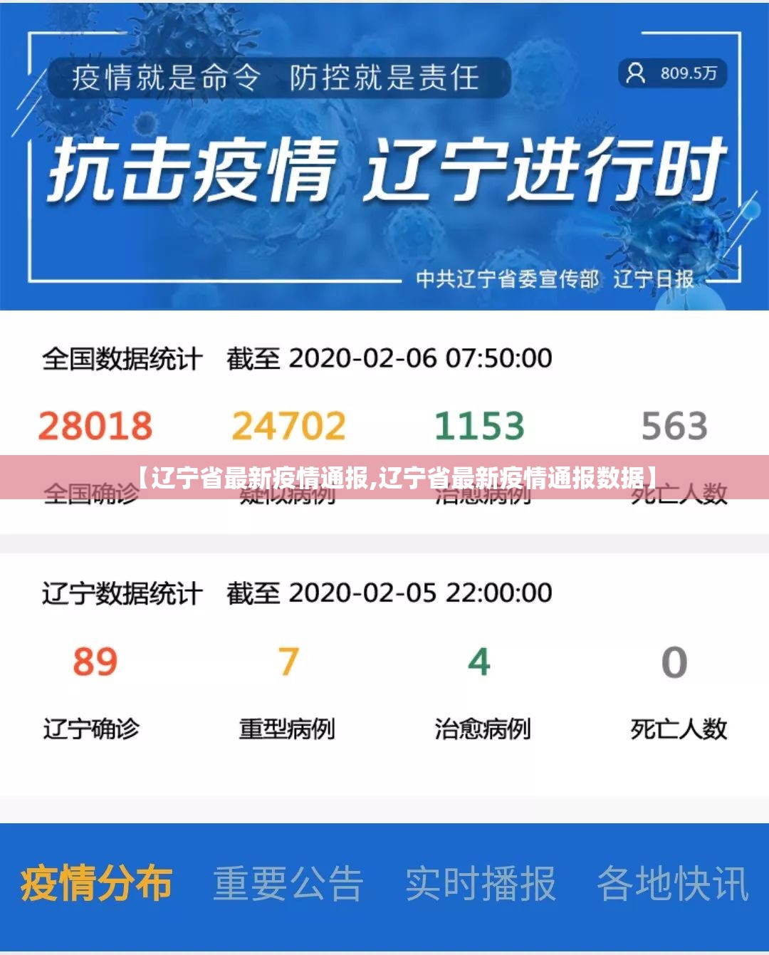 【辽宁省最新疫情通报,辽宁省最新疫情通报数据】 【辽宁省最新疫情通报,辽宁省最新疫情通报数据】