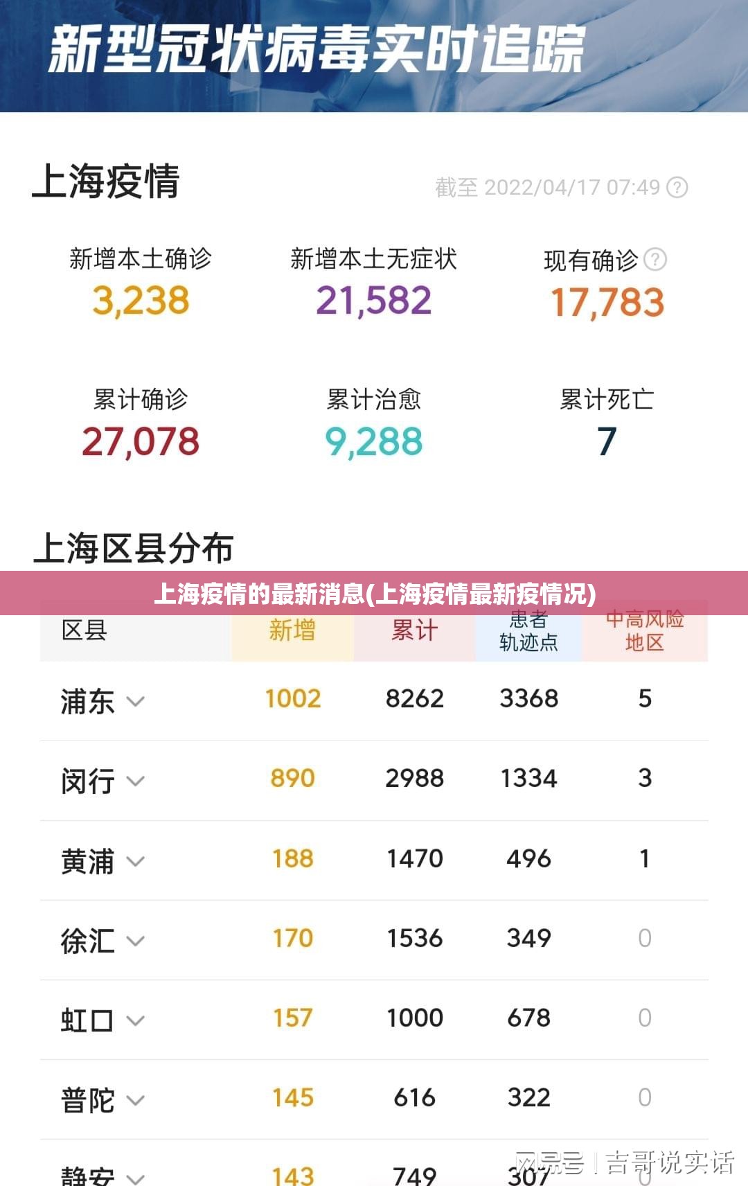 上海疫情的最新消息(上海疫情最新疫情况) 上海疫情的最新消息(上海疫情最新疫情况)