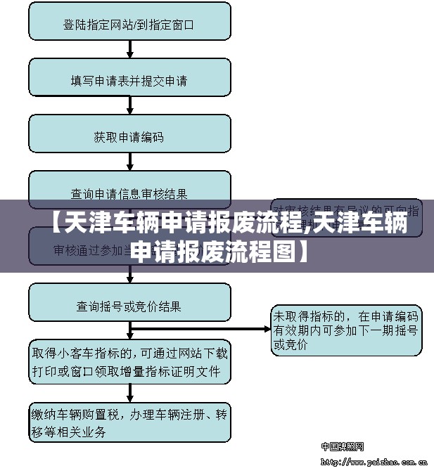 【天津车辆申请报废流程,天津车辆申请报废流程图】 【天津车辆申请报废流程,天津车辆申请报废流程图】