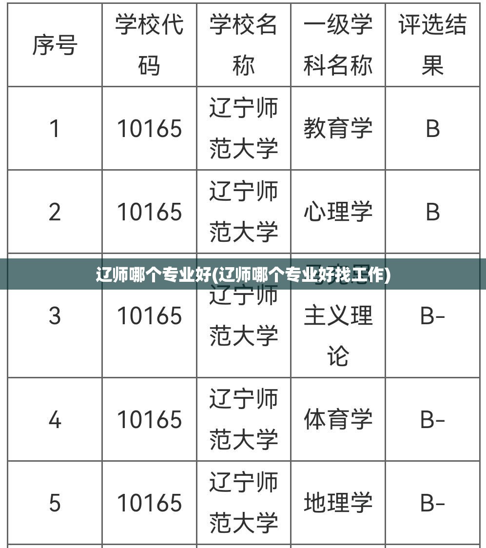 辽师哪个专业好(辽师哪个专业好找工作) 辽师哪个专业好(辽师哪个专业好找工作)