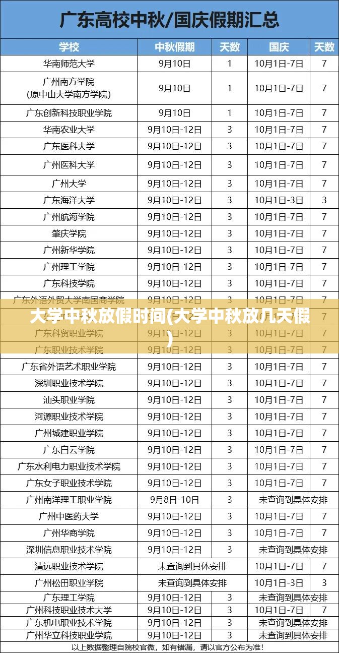 大学中秋放假时间(大学中秋放几天假)