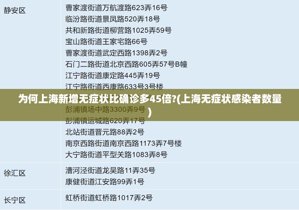 为何上海新增无症状比确诊多45倍?(上海无症状感染者数量) 为何上海新增无症状比确诊多45倍?(上海无症状感染者数量)