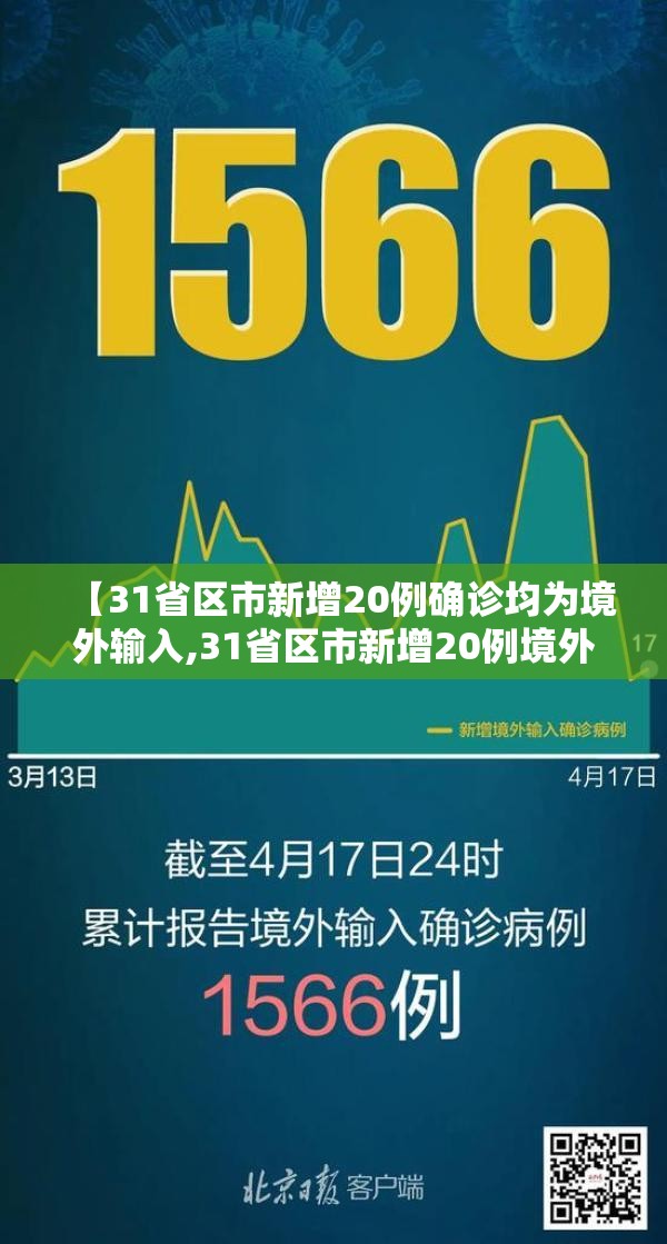 【31省区市新增20例确诊均为境外输入,31省区市新增20例境外输入病例】