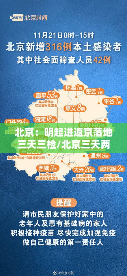 北京:明起进返京落地三天三检/北京三天两检 北京:明起进返京落地三天三检/北京三天两检
