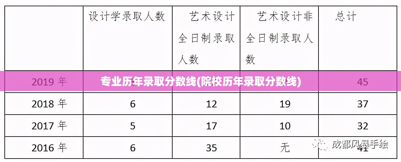 专业历年录取分数线(院校历年录取分数线) 专业历年录取分数线(院校历年录取分数线)