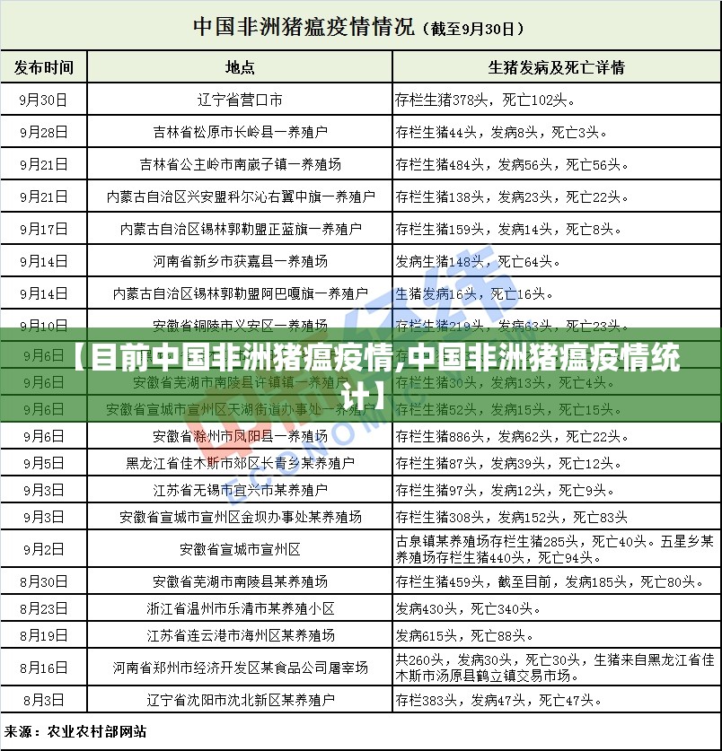 【目前中国非洲猪瘟疫情,中国非洲猪瘟疫情统计】 【目前中国非洲猪瘟疫情,中国非洲猪瘟疫情统计】