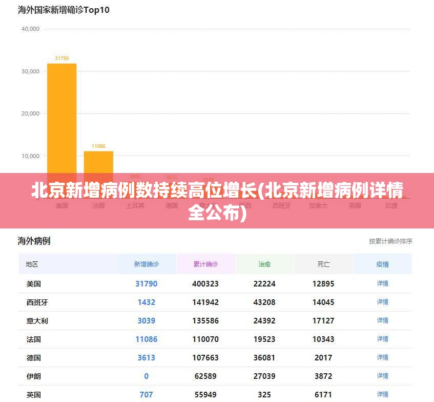 北京新增病例数持续高位增长(北京新增病例详情全公布) 北京新增病例数持续高位增长(北京新增病例详情全公布)