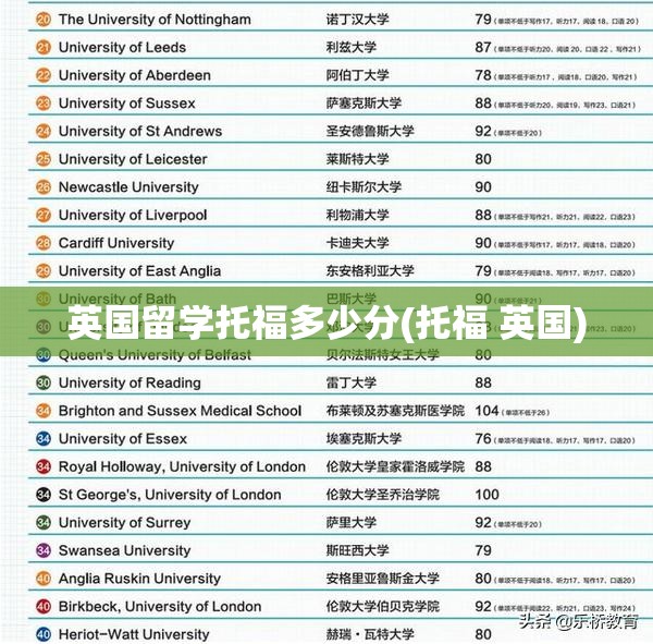 英国留学托福多少分(托福 英国) 英国留学托福多少分(托福 英国)